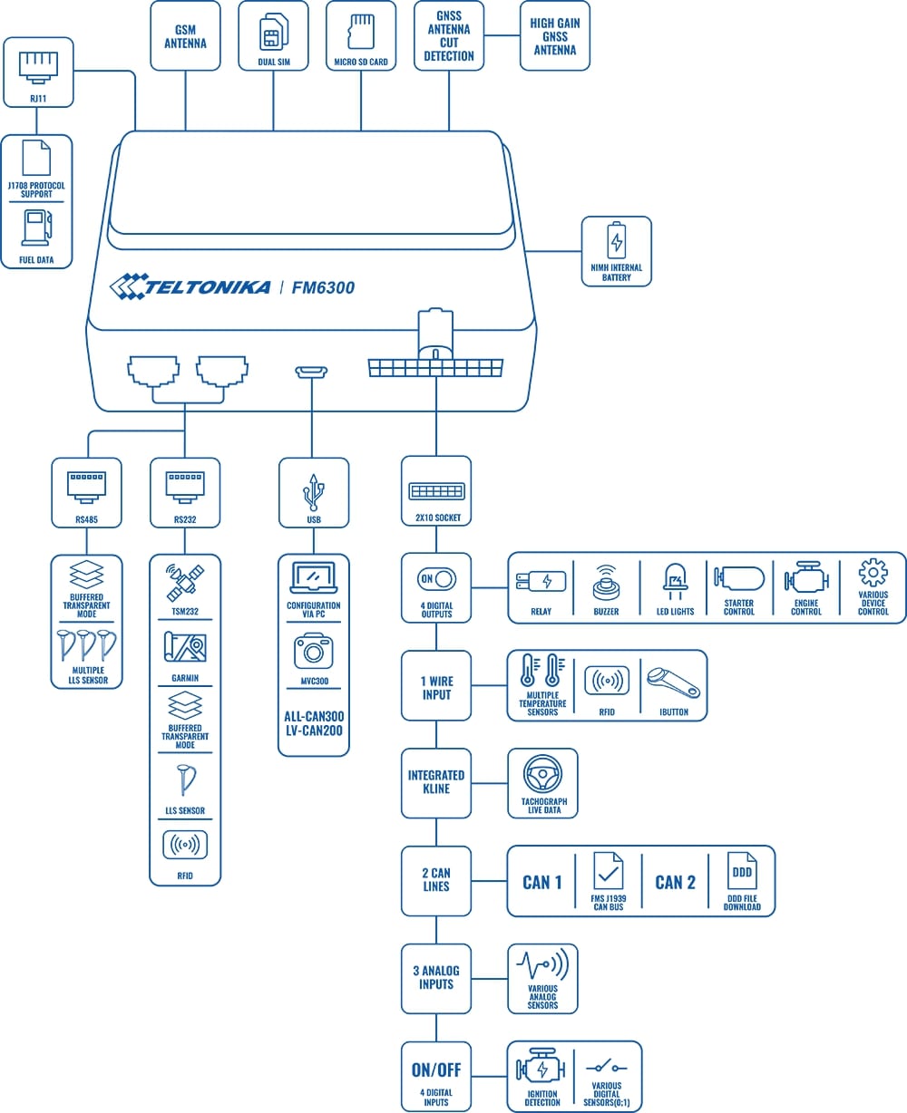 product fm6300 scheme