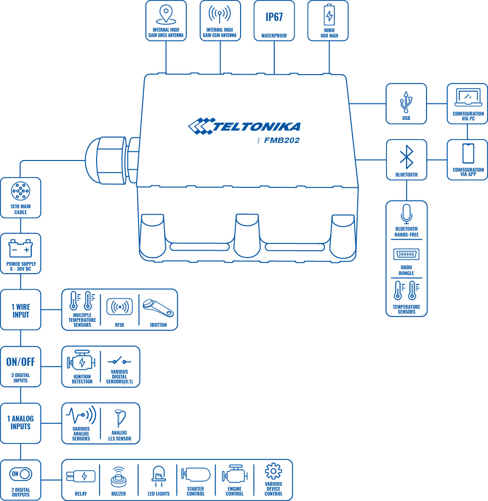 product fmb202 scheme