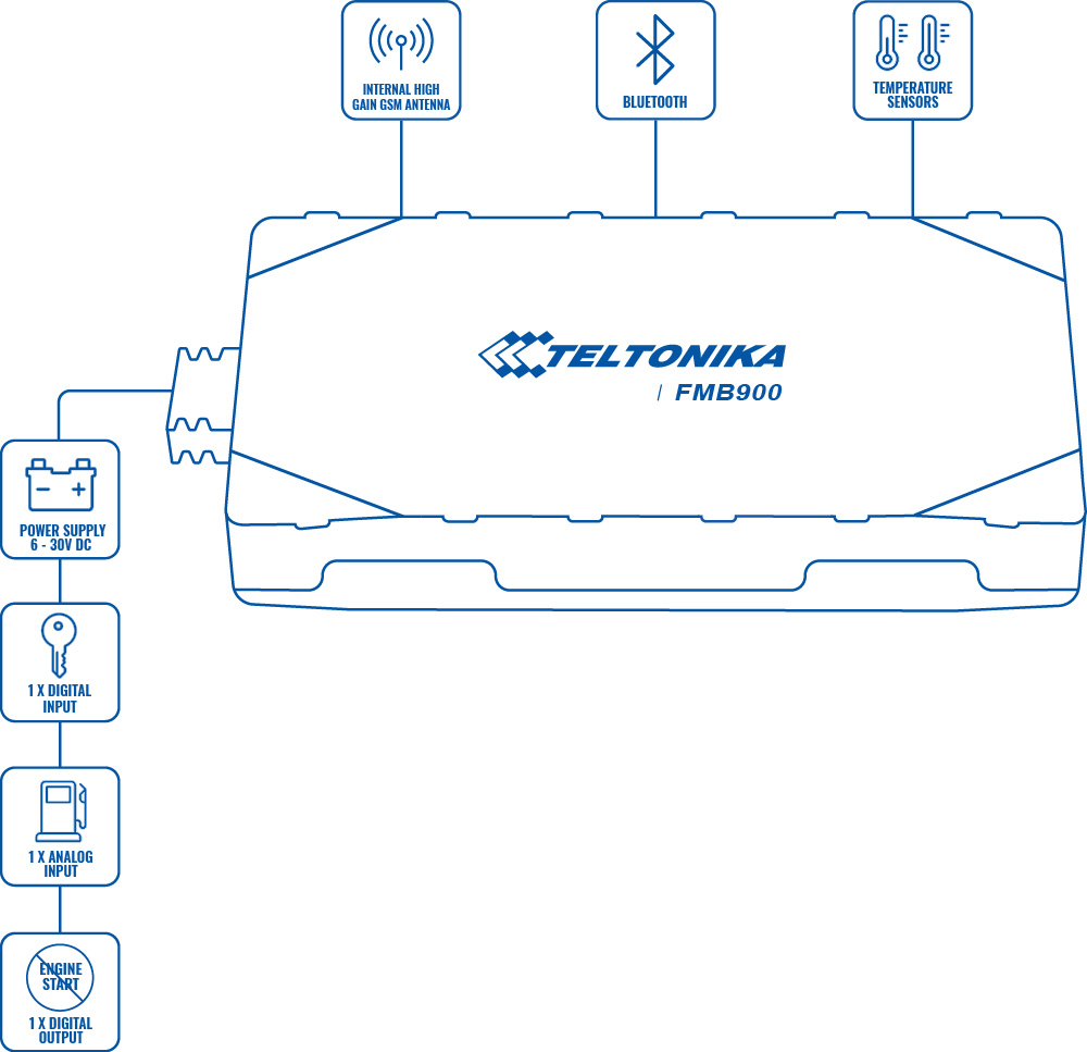 product fmb900 scheme