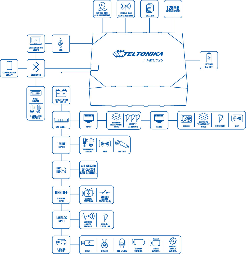 product fmc125 scheme