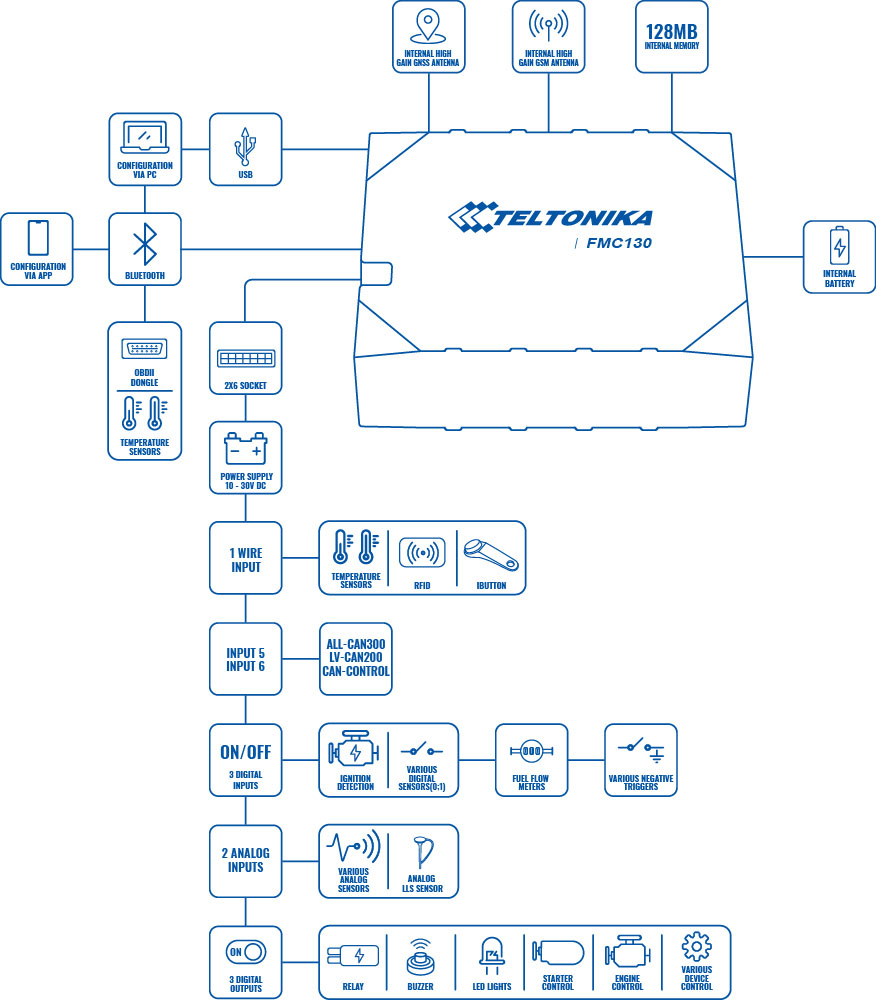 product fmc130 scheme