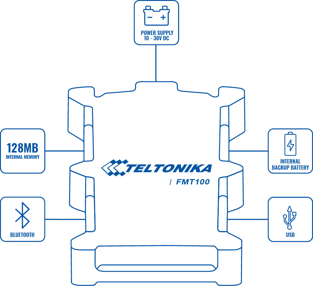 product fmt100 scheme